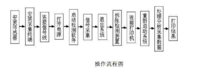黄瓜视频APP免费污