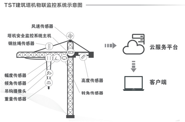 建筑塔机黄瓜视频成人在线观看探伤